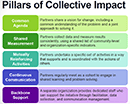 United Way of Snohomish County: Pillars of Collective Impact